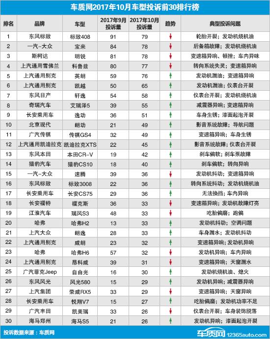收入证明_标致收入证明表(3)