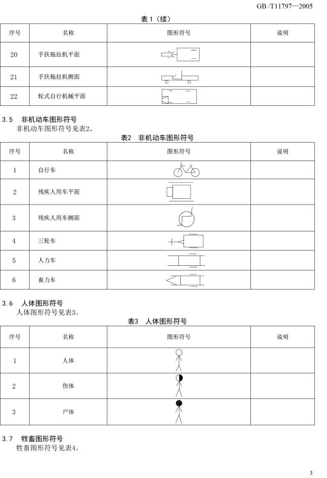 道路交通事故现场勘验图你见过吗?好多符号都不认识