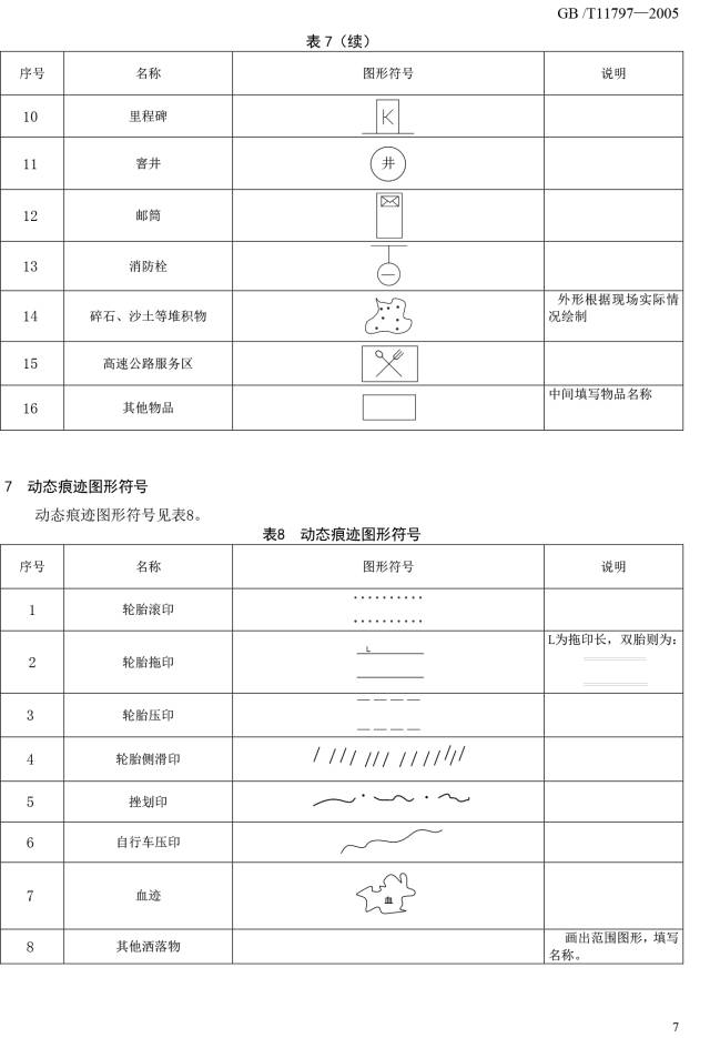 道路交通事故现场勘验图你见过吗?好多符号都不认识