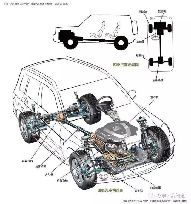 ff,fr,前置四驱,后置四驱是啥玩意?_车事