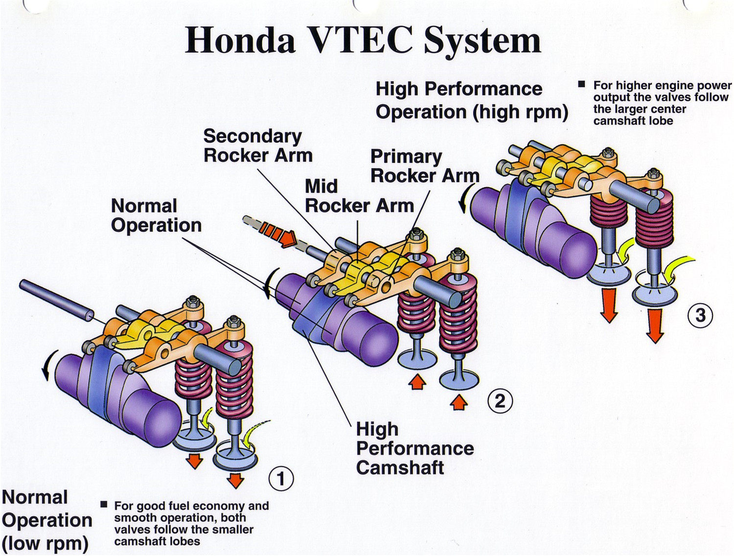 有turbo的vtec,还是你们的红头信仰吗?