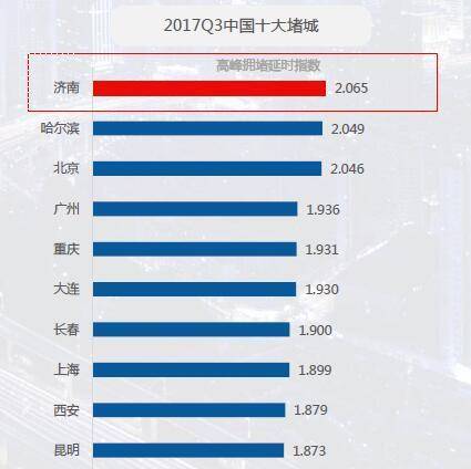 京津冀gdp与成渝gdp_未来可期 成渝城市群2020年GDP(2)