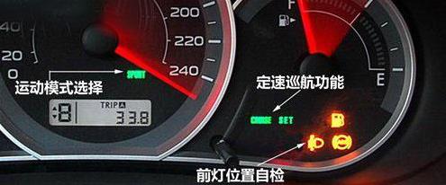 汽车仪表盘指示灯详细图解!_鸿业腾飞平行进口