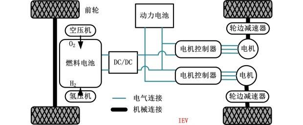 氢能源汽车现状与发展趋势_燃料电池电动汽车_易车号-易车网