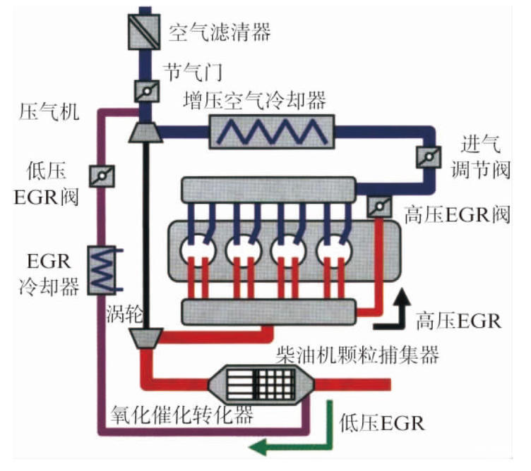 6l轿车柴油机