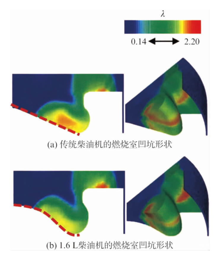 图5 燃烧室凹坑形状及λ分布状况
