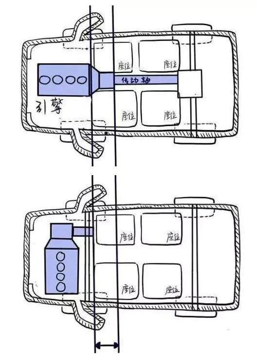 发动机纵置布局与横置布局