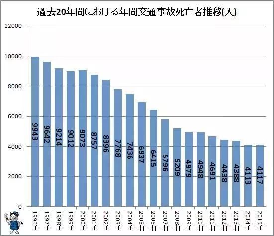 为什么日本交通死亡率这么低?每一条都值得国
