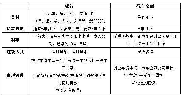 低收入家庭标准_低收入家庭买什么车