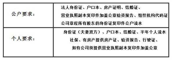 注册公司需要户口本么