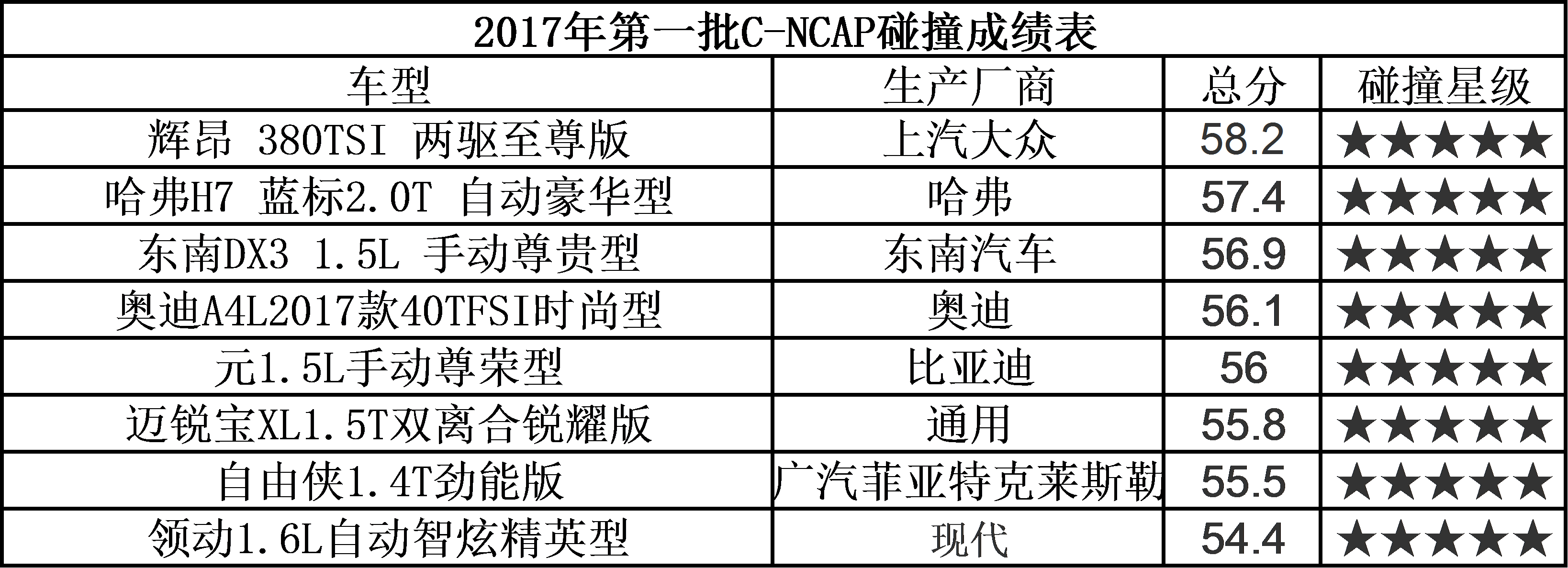 2020安全性最好的车_真不错,2020款帕萨特的安全性比凯美瑞还是略胜一筹