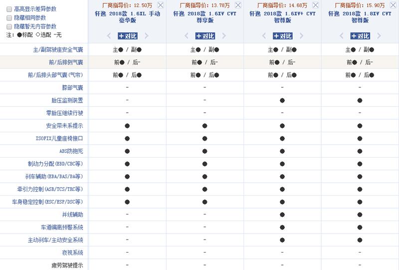 性价比秒杀合资,长安睿骋cc堪当新一代家轿典范