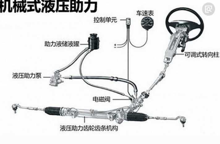 液压电动助力转向系统工作原理是什么(2)