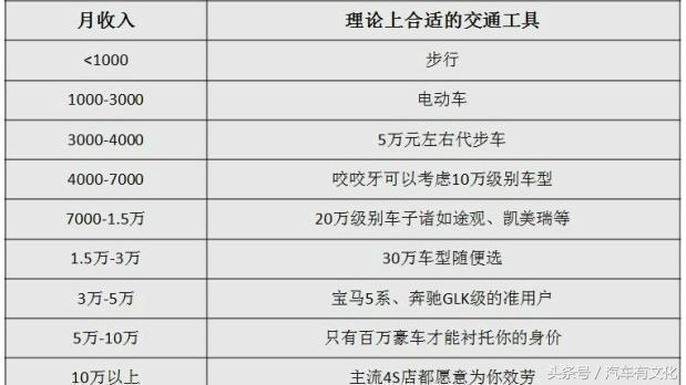 冯提莫收入多少_月收入多少合适(3)