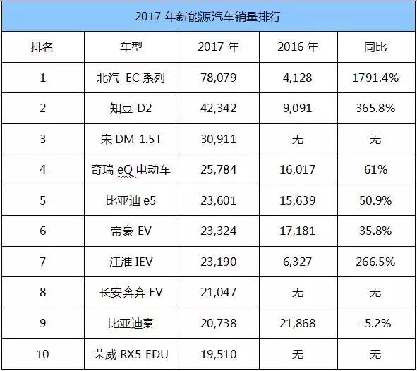 2015年11月长安逸动ev销量_2014年7月汽车suv销量排行榜_2015年2月奇瑞汽车销量