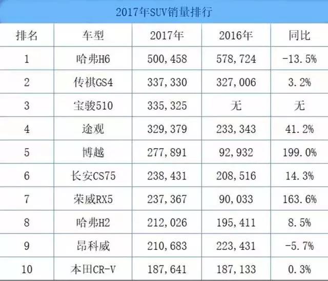 2015年11月长安逸动ev销量_2014年7月汽车suv销量排行榜_2015年2月奇瑞汽车销量