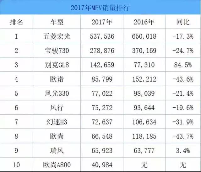 2014年7月汽车suv销量排行榜_2015年2月奇瑞汽车销量_2015年11月长安逸动ev销量