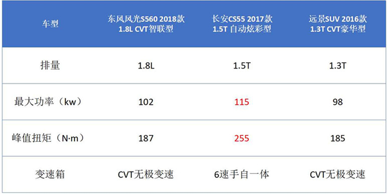 3万左右的车_月收入3万买什么车(2)