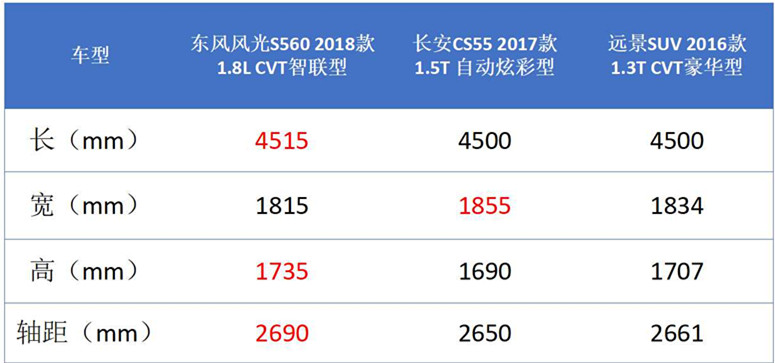 3万左右的车_月收入3万买什么车(2)