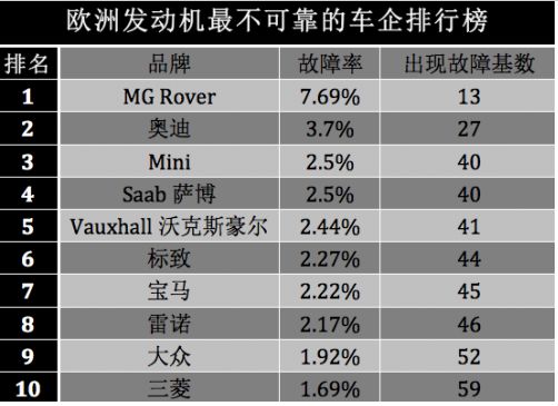 欧洲发动机靠谱榜，排第一的却被国内车主喊“退车”