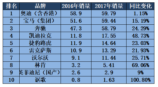 收入证明_收入增加 购买能力(3)