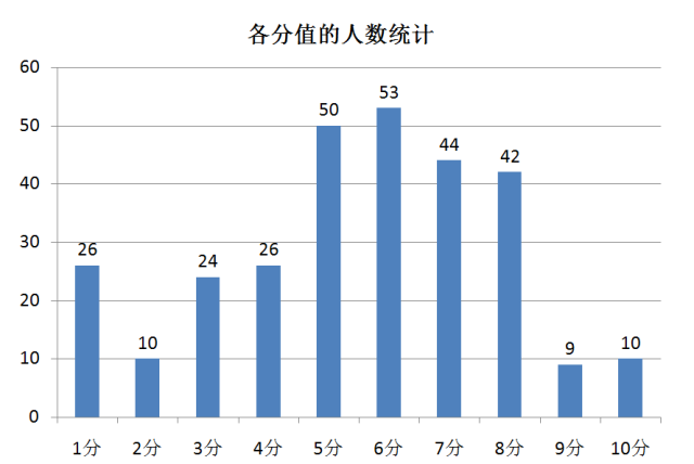汽车维修工证书_贵州汽车维修工收入