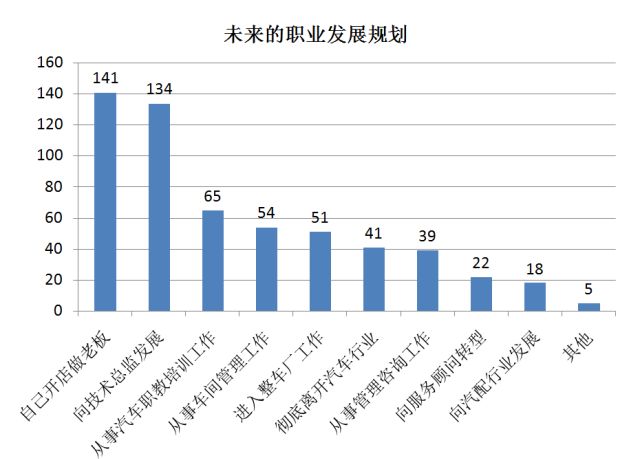 汽车维修工证书_汽车维修工收入(2)