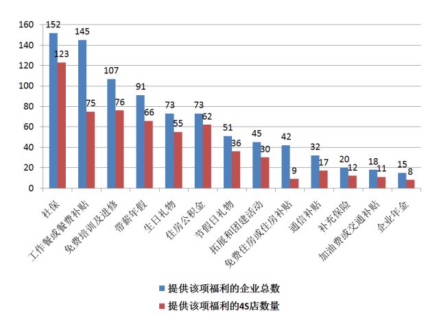 汽车维修工证书_汽车维修工收入(2)