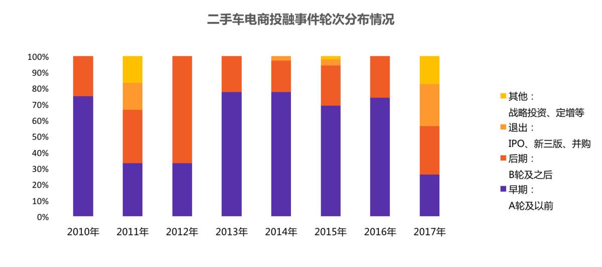 共享经济资本总量_经济资本