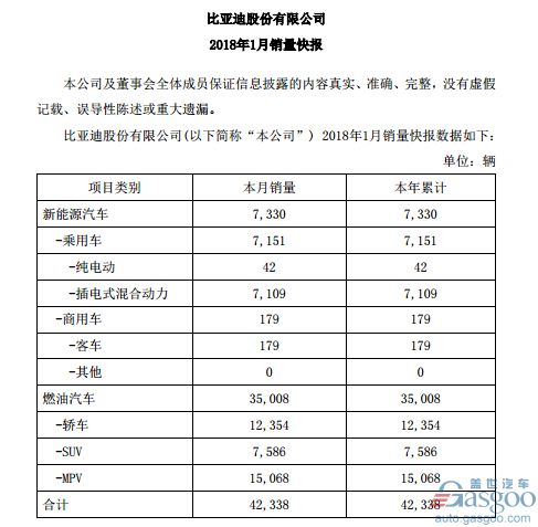 比亚迪1月销量,比亚迪新能源销量,1月汽车销量,1月车企销量