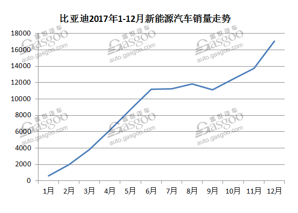 比亚迪1月销量,比亚迪新能源销量,1月汽车销量,1月车企销量