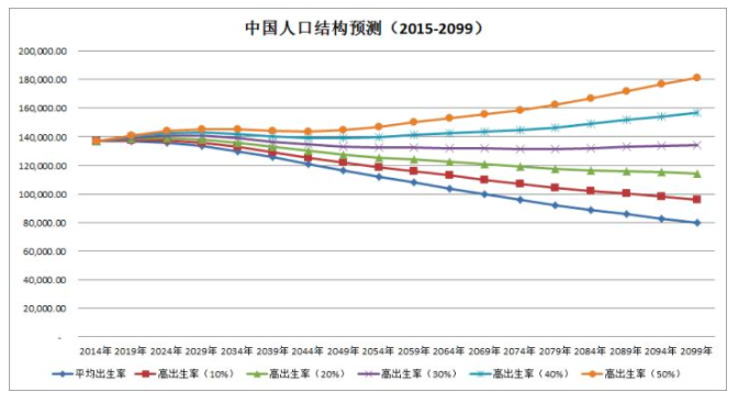 中国人口教育程度_我国人口受教育程度(3)