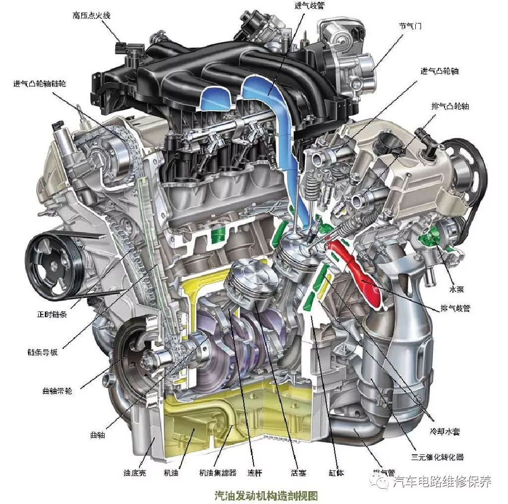 分分钟教你看懂汽车电路图(上)_易车号_易车网