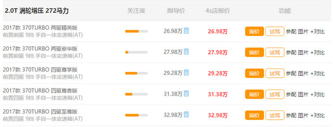 9AT的轿车不错 可惜有两款你还买不到-图7