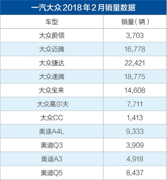 一汽一年给吉林省创造多少gdp_首位度全国第1,贡献全省50 GDP 长春到底是个什么样的存在(2)