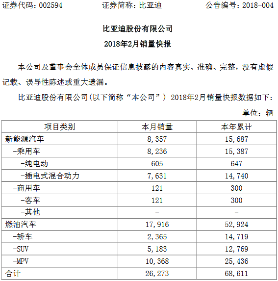 吉利、长城、上汽、广汽房产新闻等多家车企2月销量数据分析