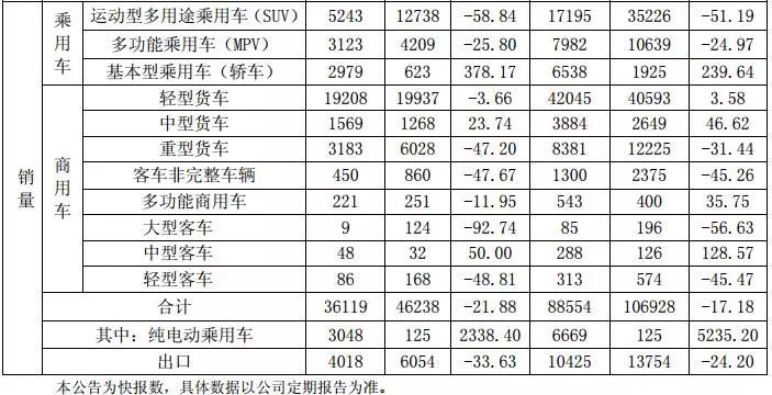 吉利、长城、上汽、广汽房产新闻等多家车企2月销量数据分析