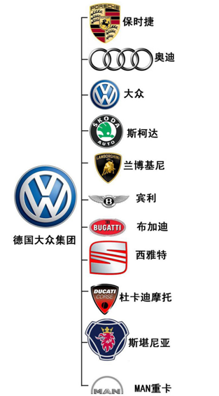 大众旗下的12品牌真的很牛嘛