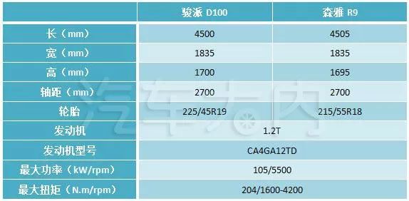 两款紧凑型suv齐发一汽吉林森雅r9划归奔腾