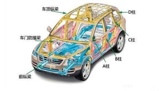 汽车基本结构包括哪些部分？深度解读！
