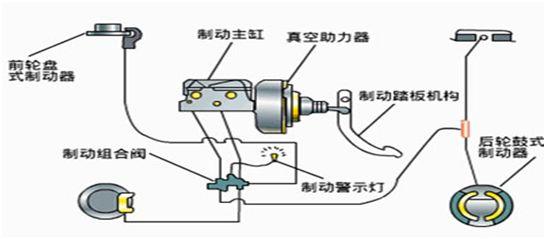 汽车基本结构包括哪些部分？深度解读！