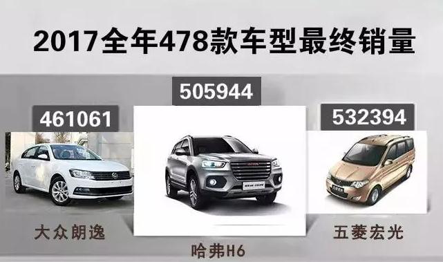 2017年汽车行业（房产新闻乘用车)大数据分析