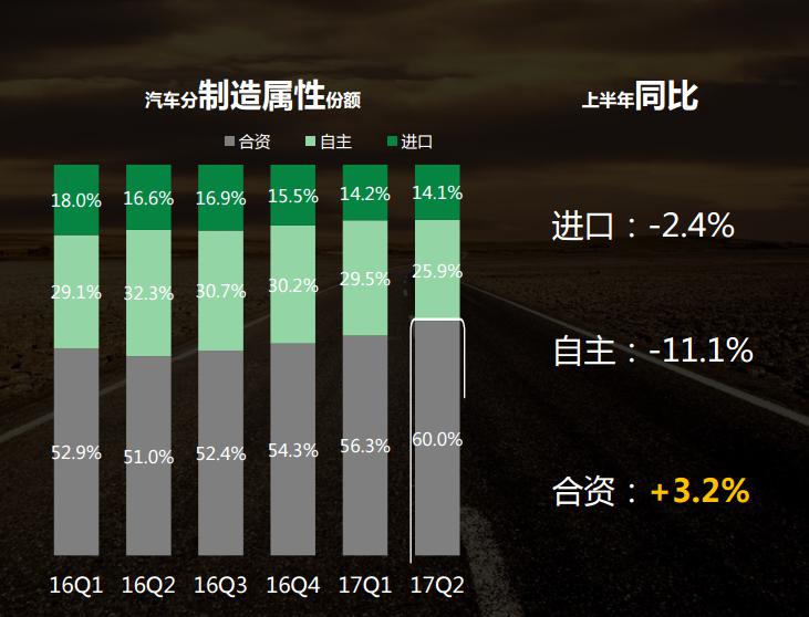 2017年汽车行业（房产新闻乘用车)大数据分析