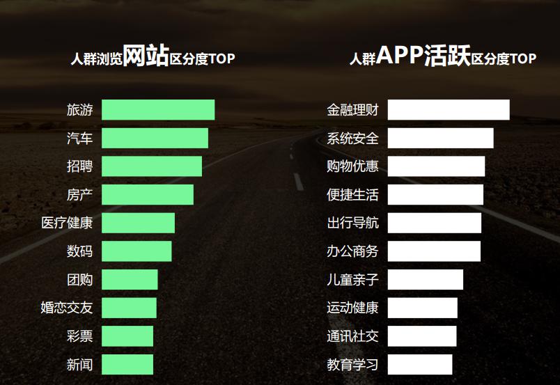 2017年汽车行业（房产新闻乘用车)大数据分析