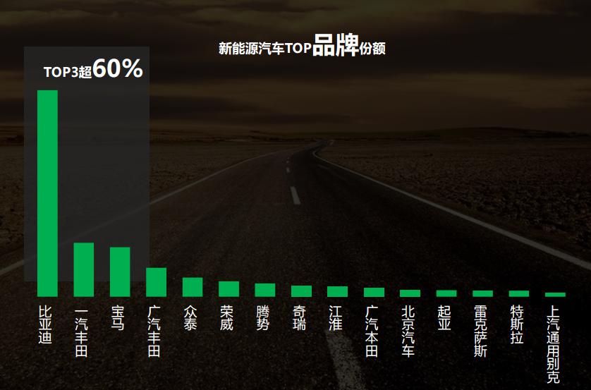 2017年汽车行业（房产新闻乘用车)大数据分析