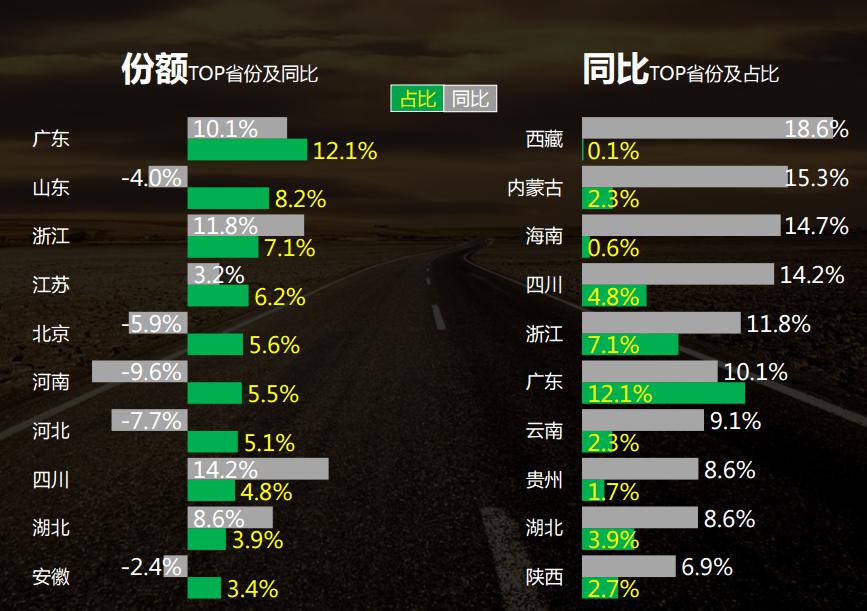 2017年汽车行业（房产新闻乘用车)大数据分析