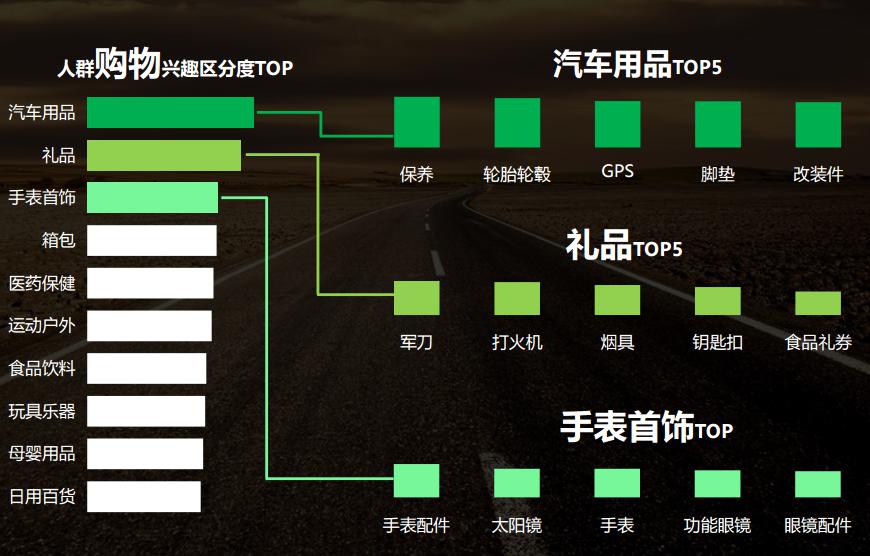 2017年汽车行业（房产新闻乘用车)大数据分析