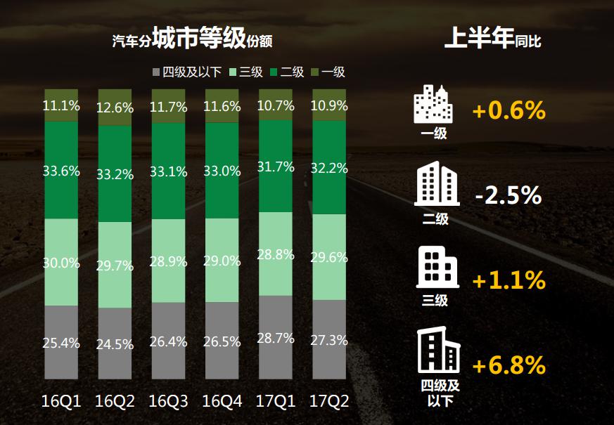 2017年汽车行业（房产新闻乘用车)大数据分析