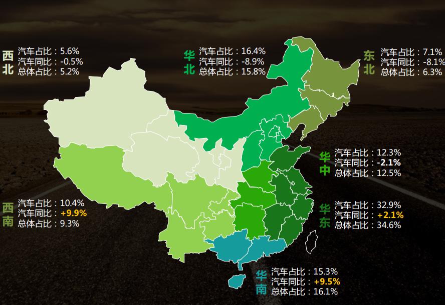 2017年汽车行业（房产新闻乘用车)大数据分析