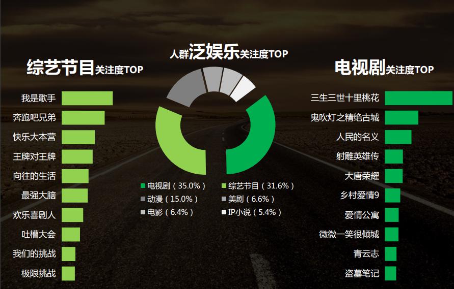 2017年汽车行业（房产新闻乘用车)大数据分析